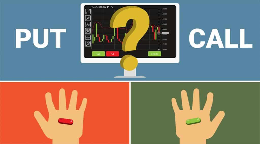 classification of fx options