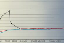 determine overbought or oversold markets