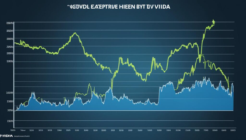 Market Resilience of Nvidia Stock