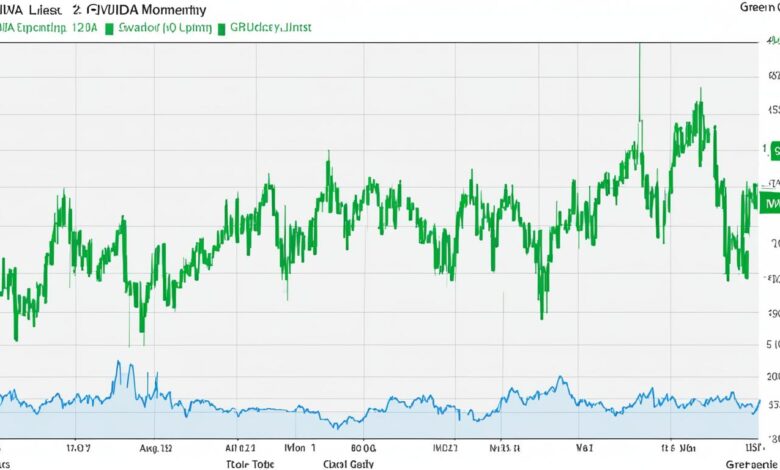 Nvidia Rally Chronology